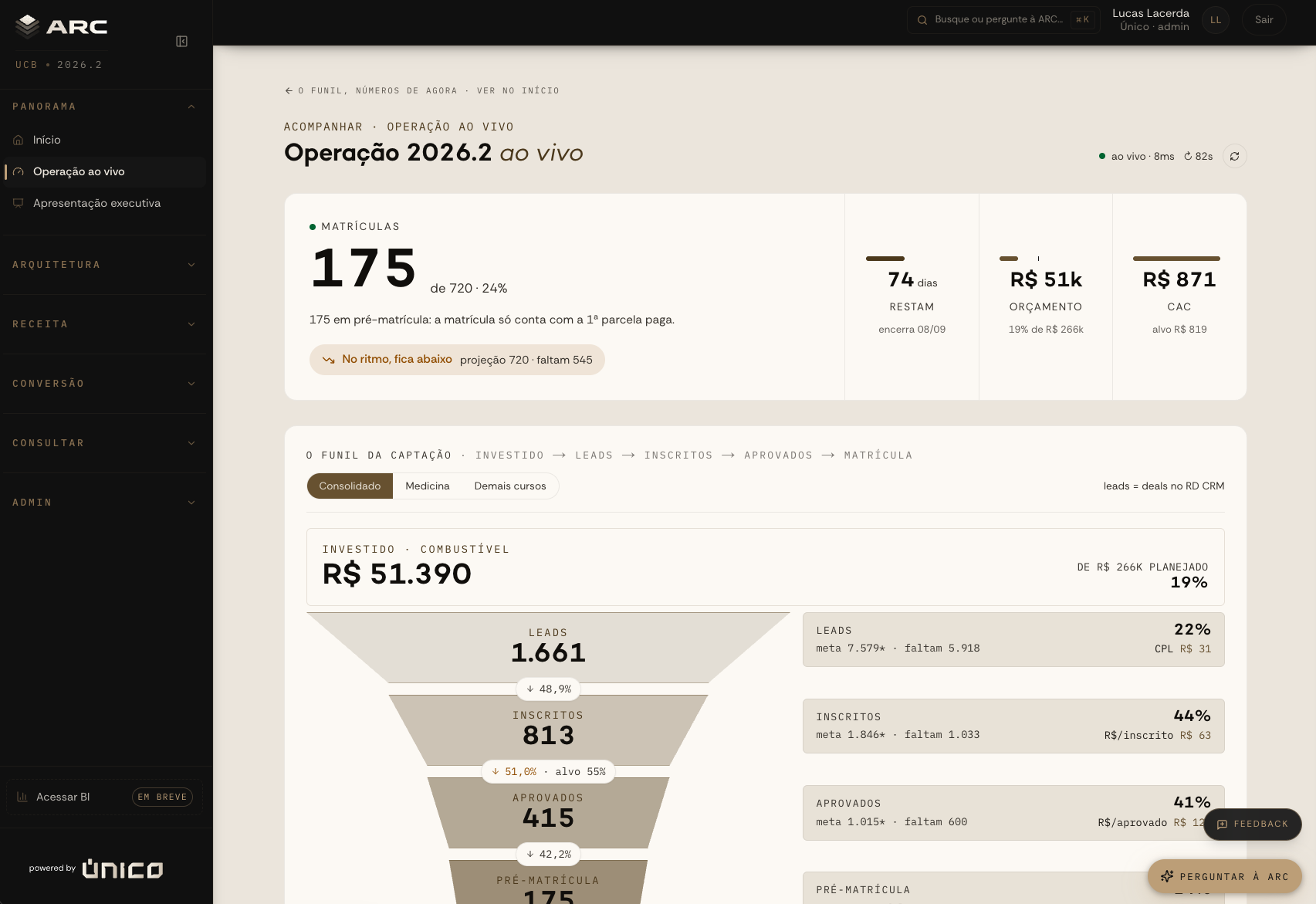 Painel Único Analytics, operação ao vivo